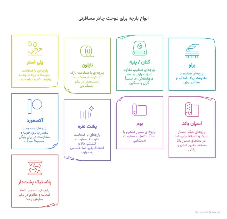 انواع پارچه برای دوخت چادر مسافرتی