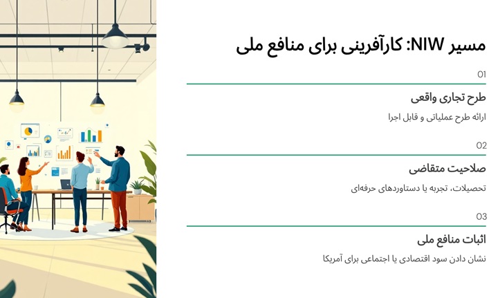 مسیر NIW کارآفرینی برای منافع ملی