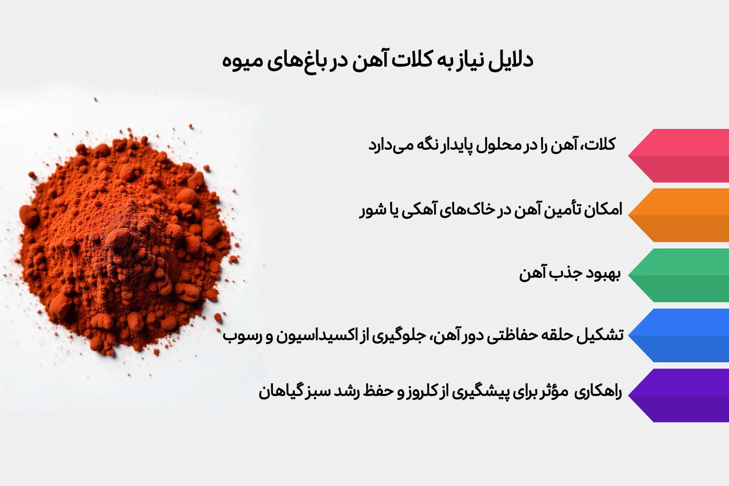 دلایل نیاز به کلات آهن در باغ های میوه