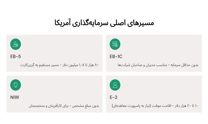 مسیرهای سرمایهگذاری آمریکا