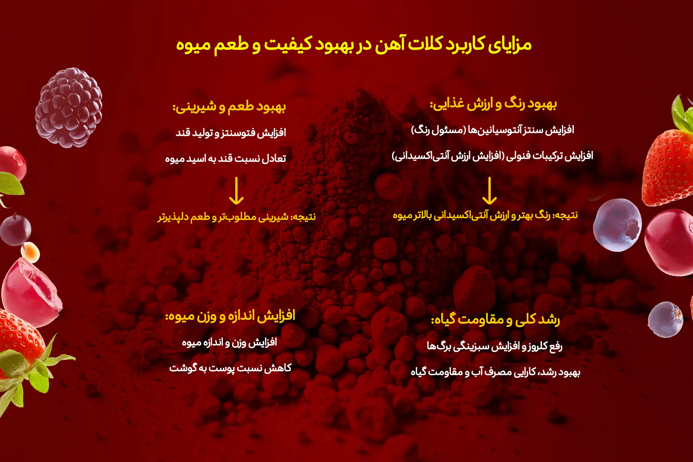 مزایای کاربرد کلات آهن در بهبود طعم و کیفیت میوه