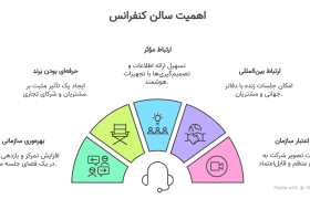 مراحل راه اندازی سالن کنفرانس + تجهیزات سالن کنفرانس
