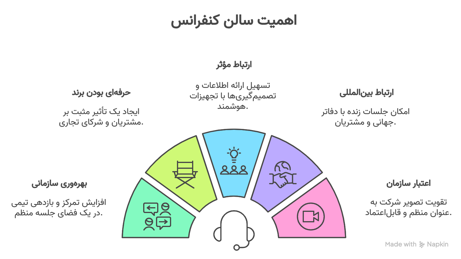 راه اندازی سالن کنفرانس