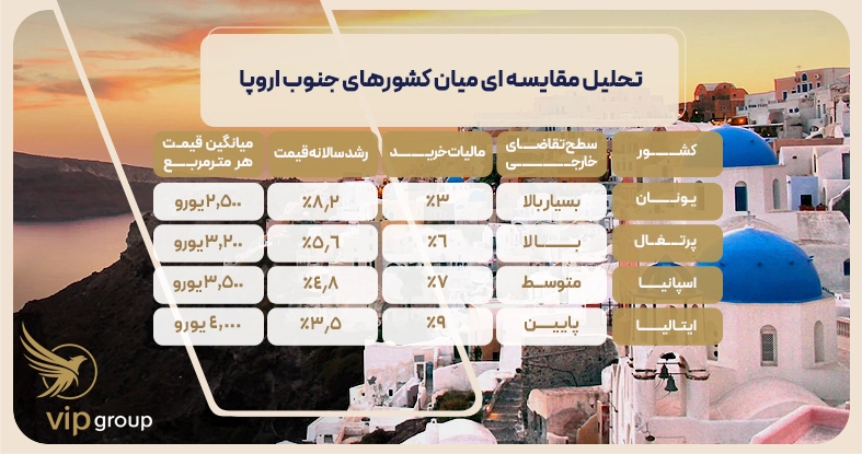 تحلیل مقایسه ای میان کشورهای جنوب اروپا