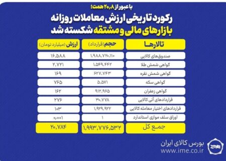 ارزش معاملات بورس کالا در یک قدمی 21 همت
