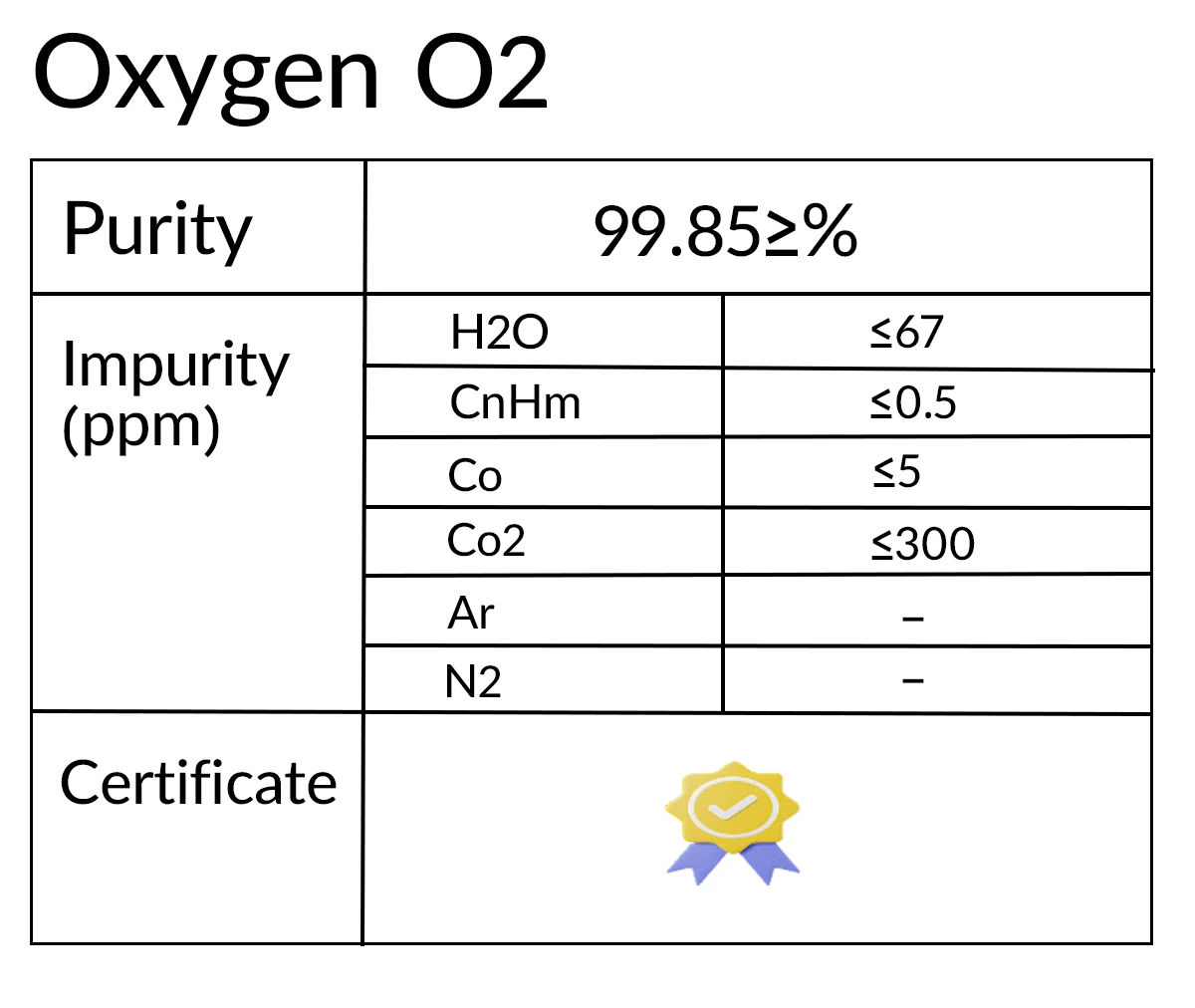 خلوص اکسیژن 99.5% یا 99.9%