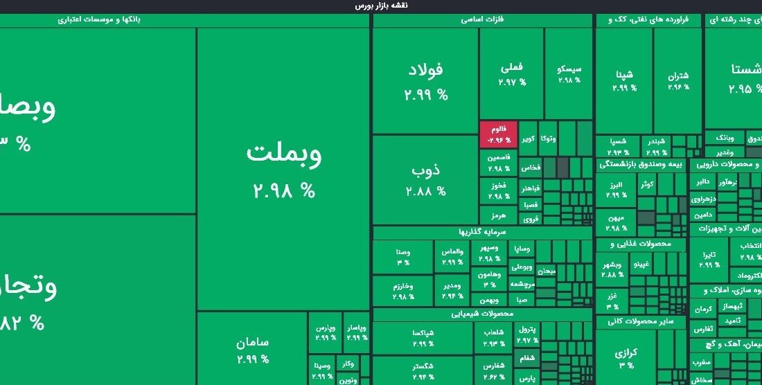 ثبت بالاترین رقم رشد شاخص در تاریخ بورس