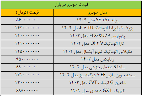 تکان قیمت ها در بازار خودرو سنگین شد/ آخرین قیمت سمند، کوییک، تارا، ساینا و دنا + جدول
