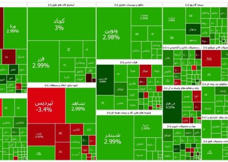 پرواز 39 هزار واحدی شاخص‌کل؛ بورس تهران سبزترین روز آذر را رقم زد