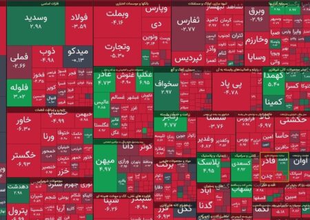 افت 35 هزار واحدی شاخص بورس در معاملات امروز