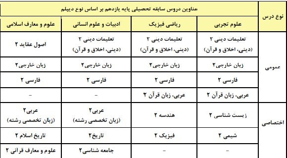 جزئیات کنکور ۱۴۰۵ / دانشجویان منتظر این ضوابط باشند جزئیات کنکور ۱۴۰۵ / دانشجویان منتظر این ضوابط باشند