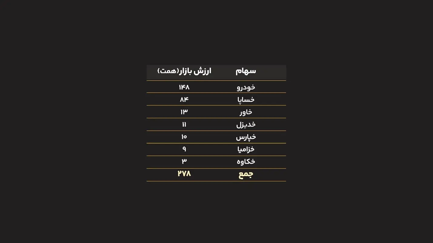 صنعت خودروسازی؛ لوکوموتیو اقتصاد جهانی 20