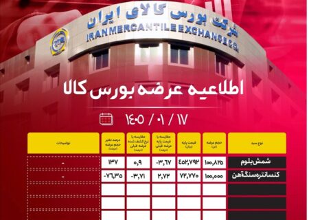 عرضۀ 200 هزار تن محصول فولادی امروز در بورس کالا