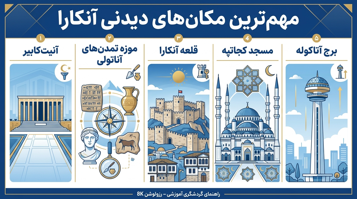 سفر به آنکارا
