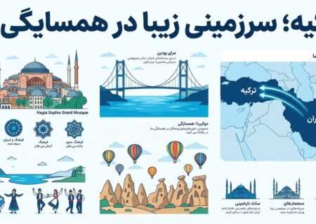 ترکیه؛ سرزمینی زیبا در همسایگی ما