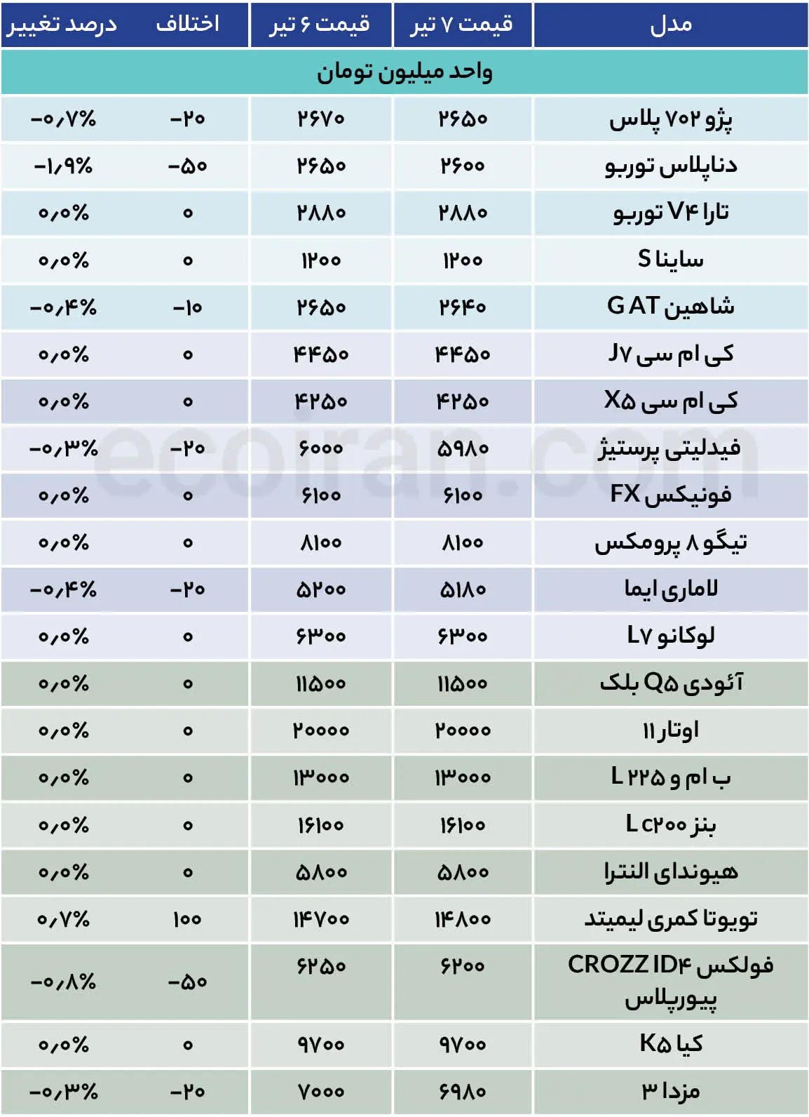 جدول قیمت خودرو (2)