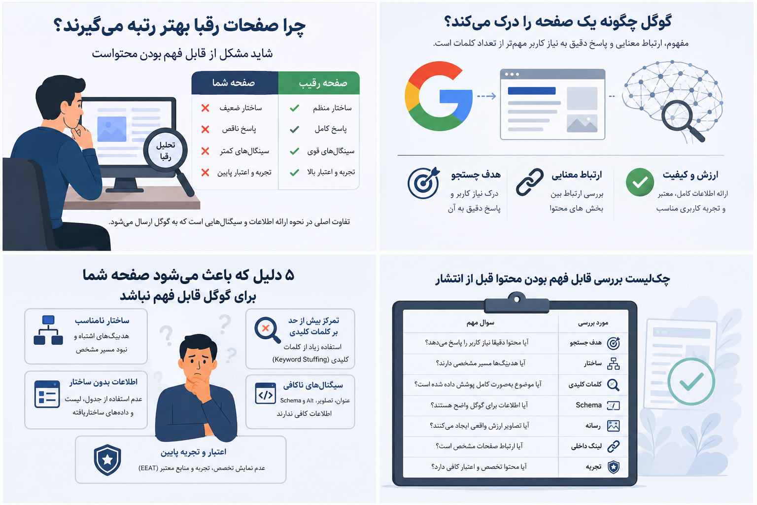 چرا صفحات رقبا بهتر رتبه میگیرند؟ شاید مشکل از قابل فهم بودن محتواست ۵ دلیل که باعث میشود صفحه شما برای گوگل قابل فهم نباشد