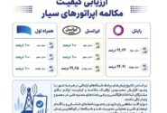 همراه اول در صدر پایداری مکالمه اپراتورها