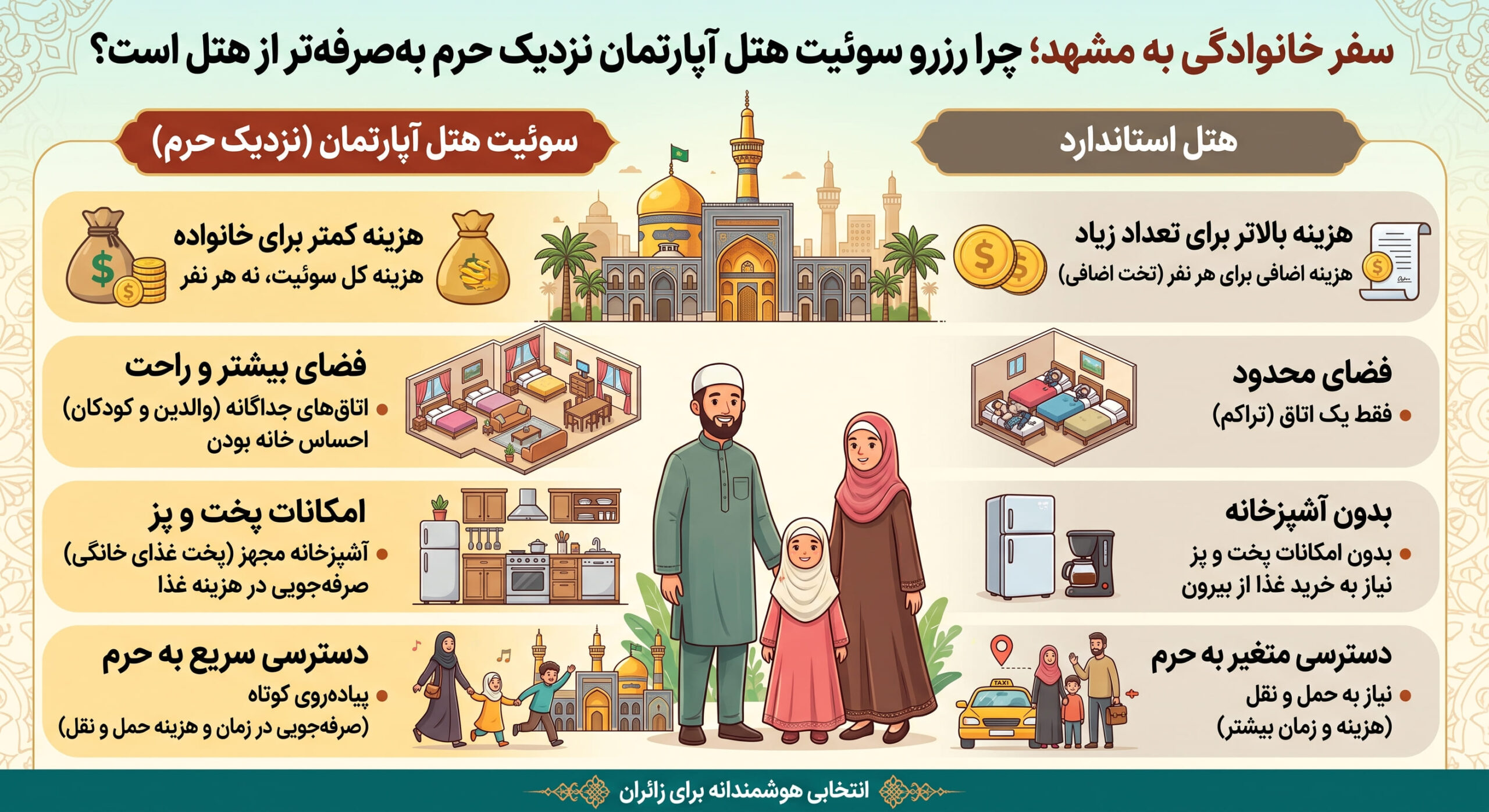 هتل آپارتمان مشهد نزدیک حرم؛ راهنمای رزرو سوئیت به صرفه